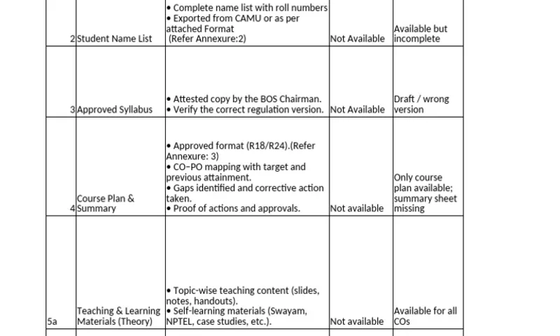 Casino Rating Criteria and Objective Review Scoring Rubric