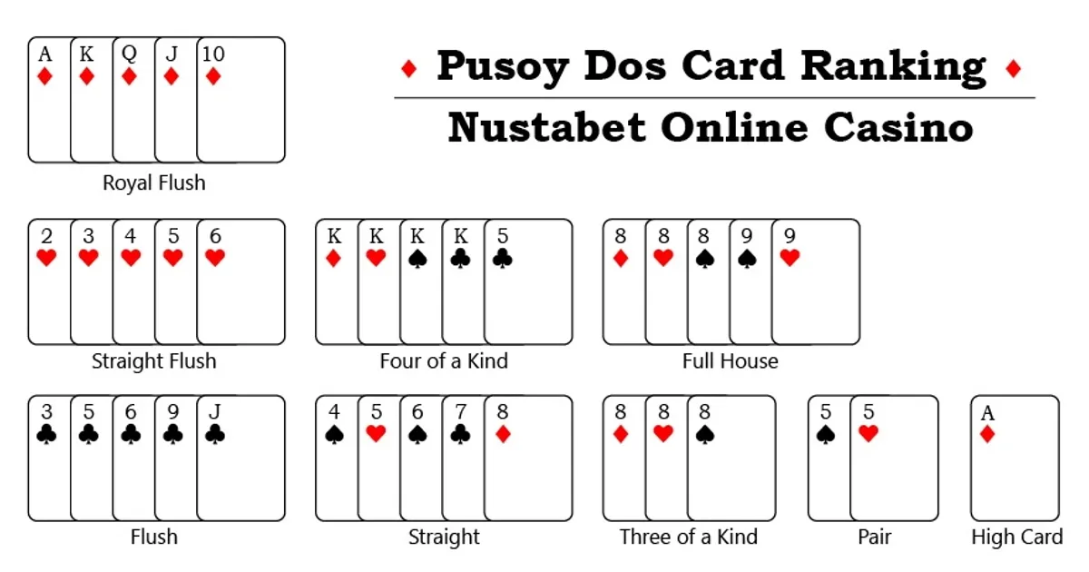 Pusoy Dos Four Player Online Card Match