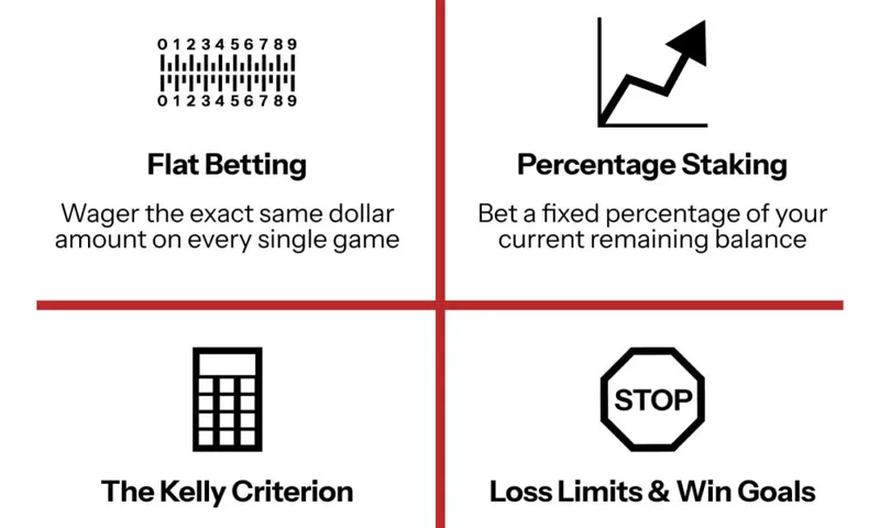 Bankroll Management Tools and Time Limit Controls